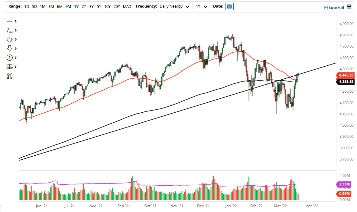 S&P 500 Index S&P 500 Index