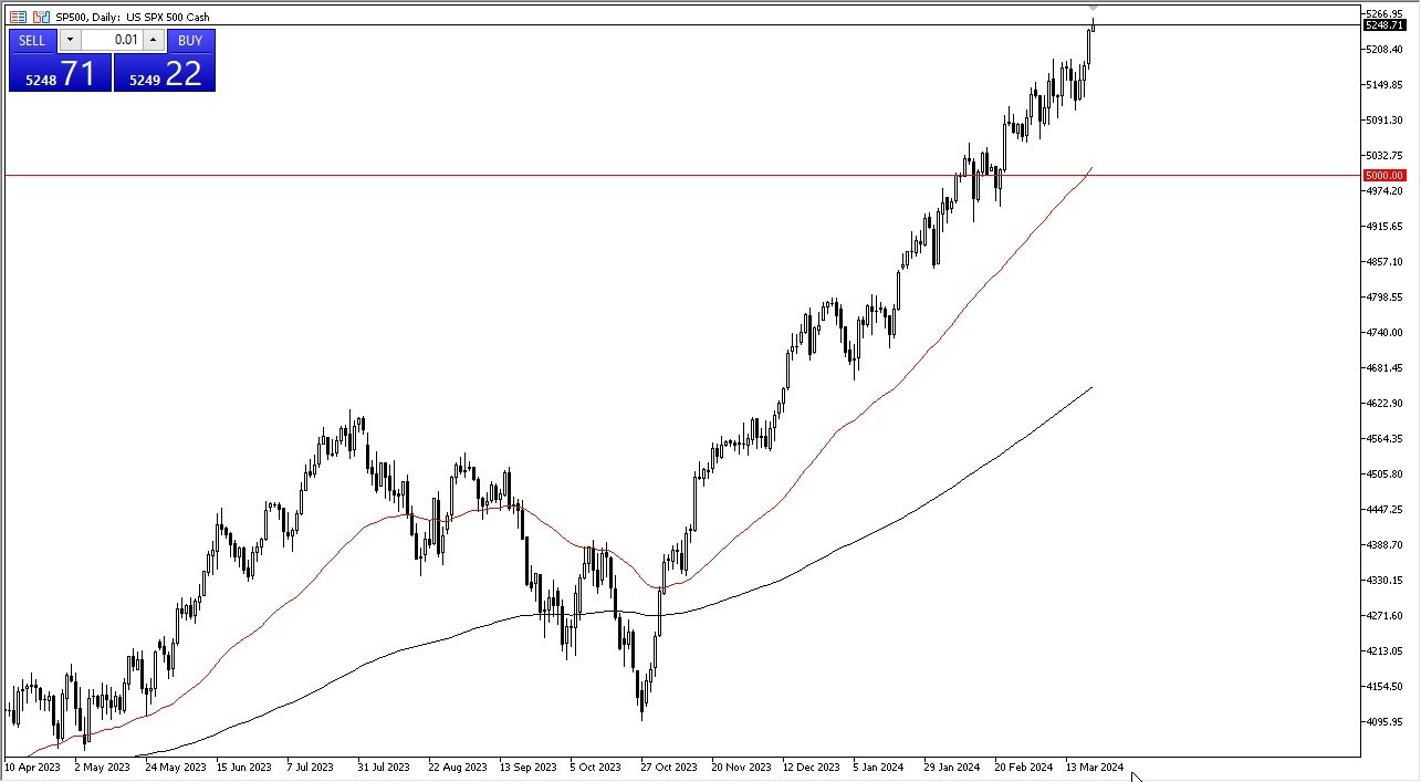 S&P 500 Hoy: Pronóstico 22/03 Gráfico | DailyForex.com S&P 500 Hoy: Pronóstico 22/03 Gráfico | DailyForex.com