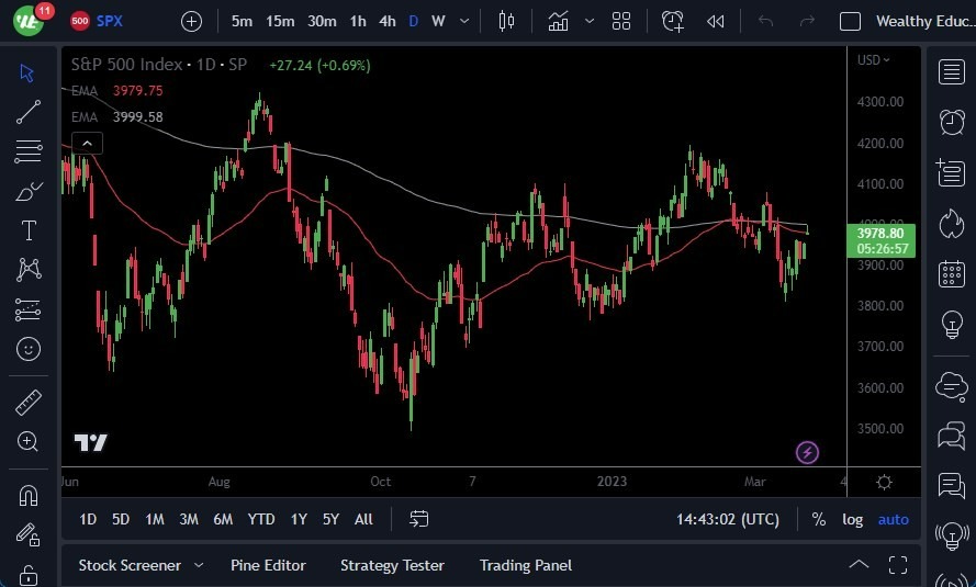 Pronóstico del S&P 500 