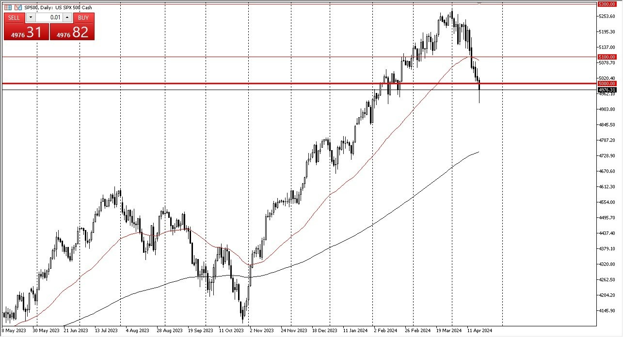 S&P 500 Hoy: Pronóstico 22/04 Gráfico | DailyForex.com S&P 500 Hoy: Pronóstico 22/04 Gráfico | DailyForex.com