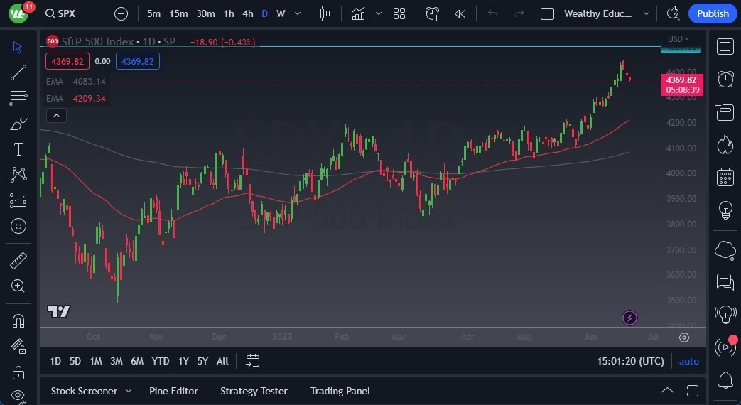 Gráfico del Pronóstico S&P 500 Gráfico del Pronóstico S&P 500