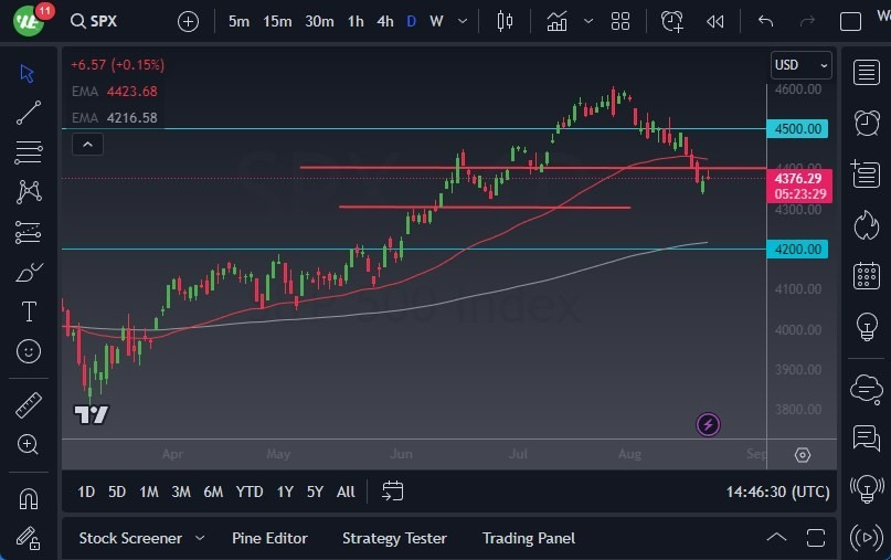 Gráfico del Pronóstico S&P 500
