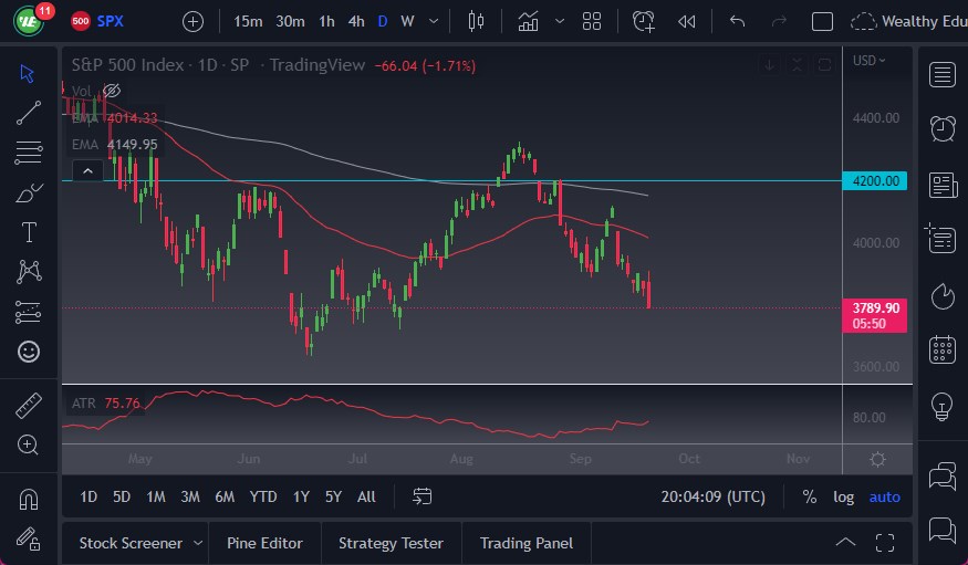 Pronóstico del S&P500