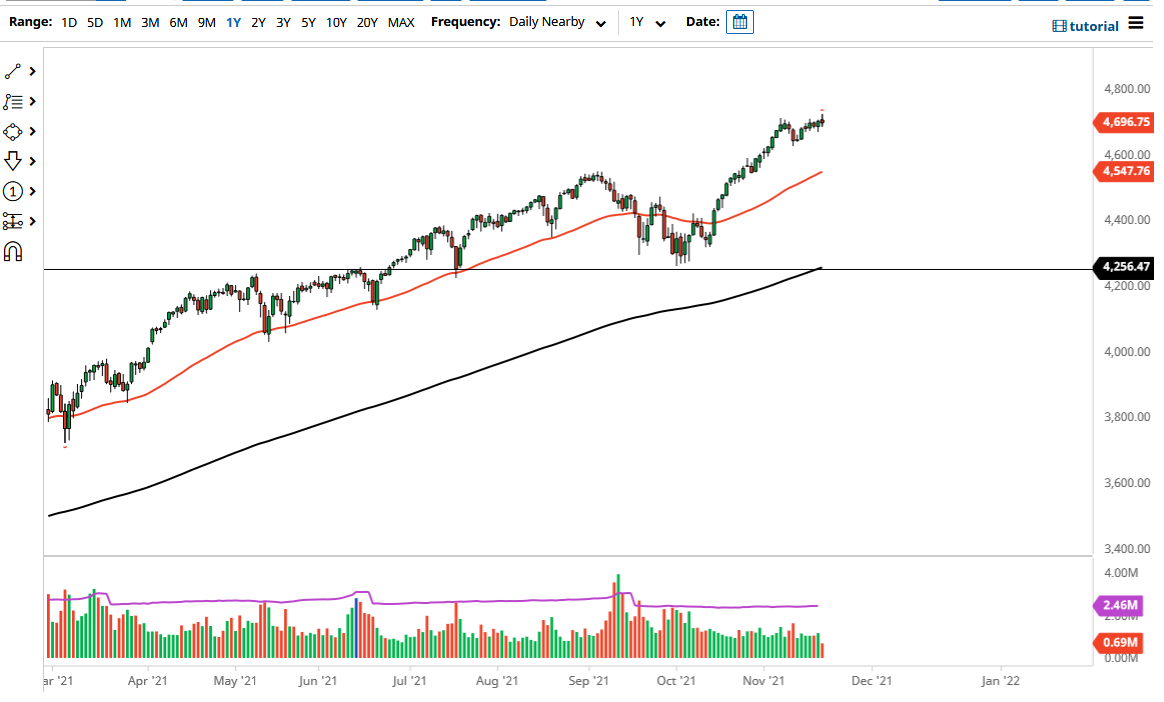 S&P 500 Index S&P 500 Index