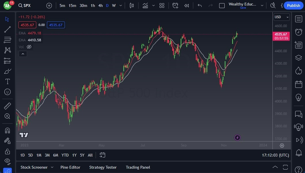 Gráfico del Pronóstico S&P 500 Gráfico del Pronóstico S&P 500