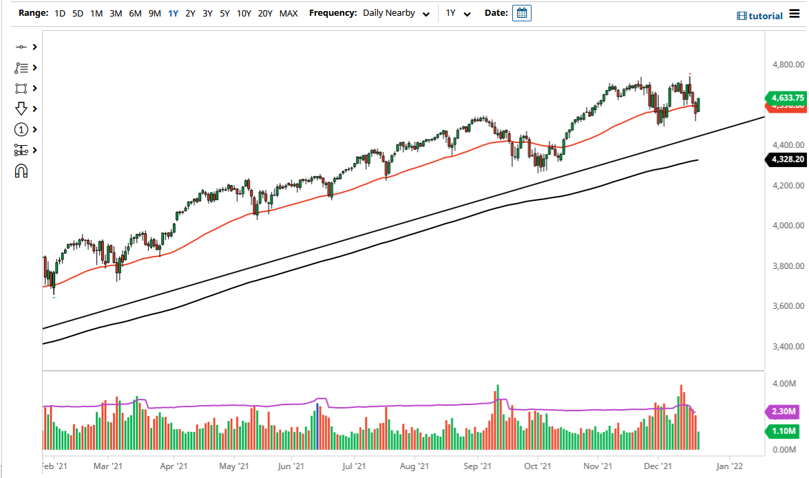 S&P 500 Index S&P 500 Index
