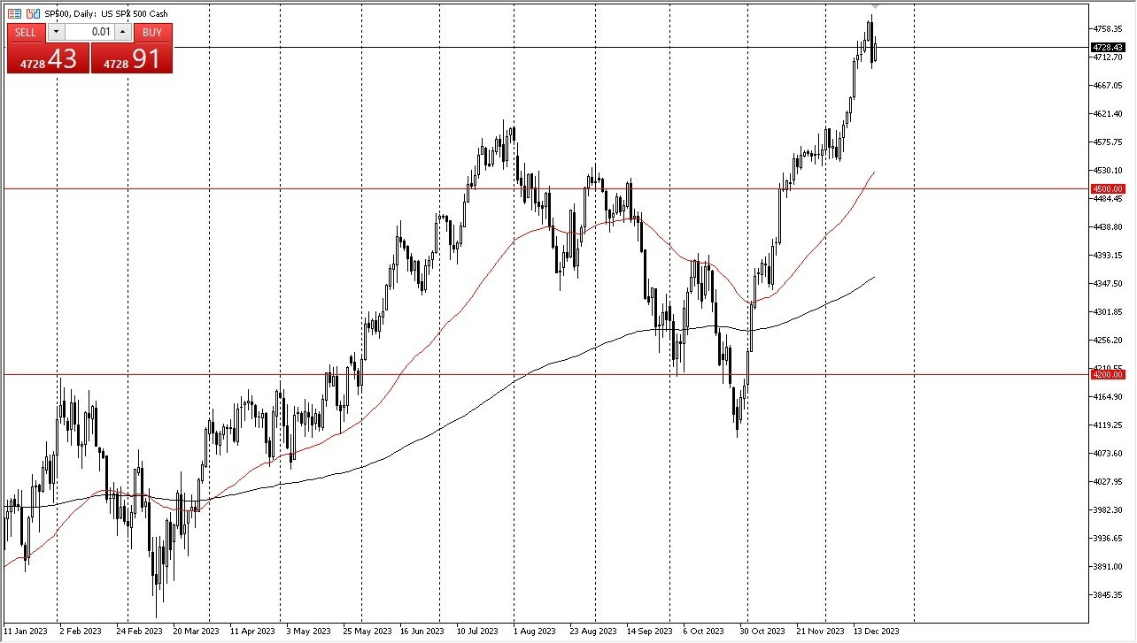 Gráfico del Pronóstico S&P 500 