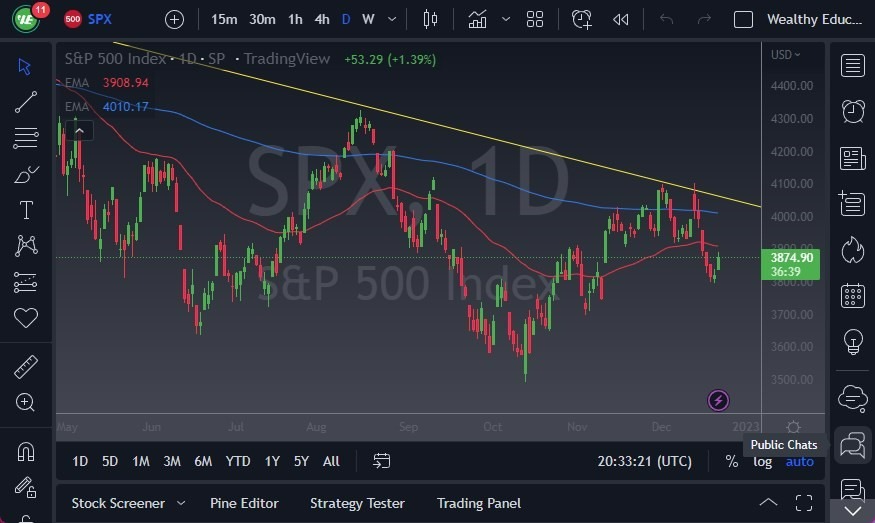 Pronóstico del S&P 500 Pronóstico del S&P 500