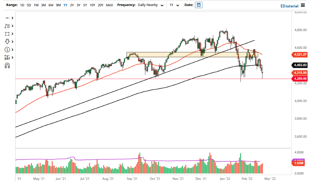 Pronóstico del S&P 500 Pronóstico del S&P 500