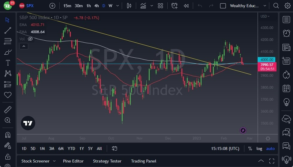 Pronóstico del S&P 500 
