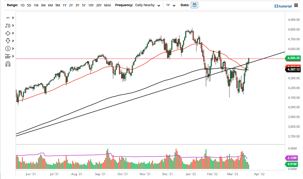 S&P 500 Index S&P 500 Index