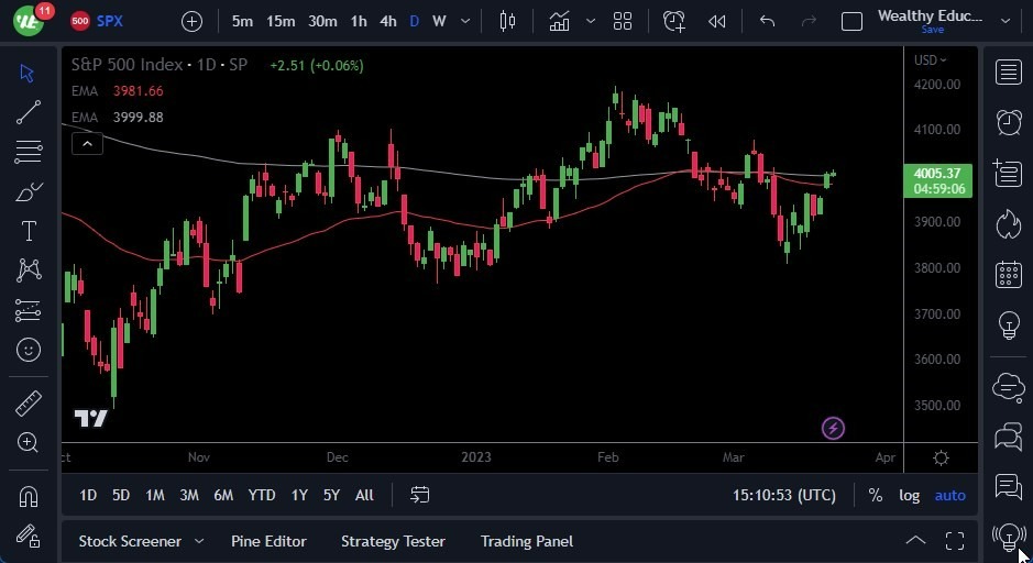Pronóstico del S&P 500 