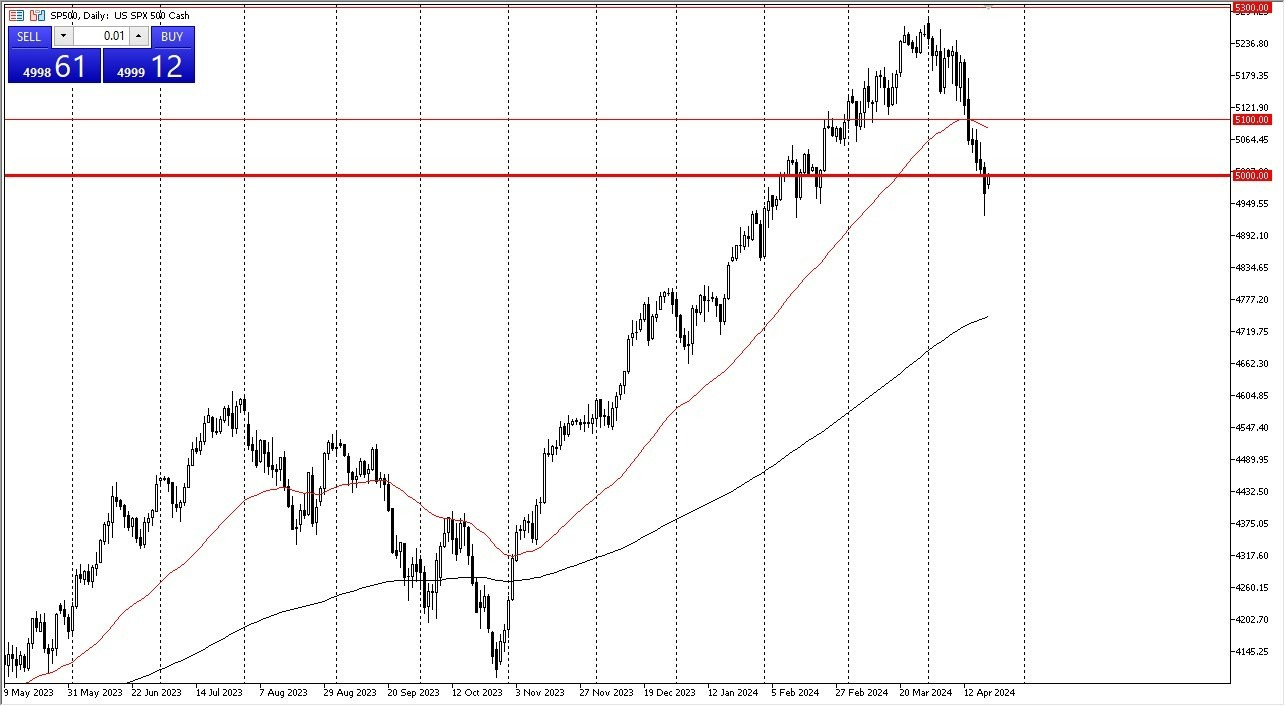 S&P 500 Hoy: Pronóstico 23/04 Gráfico | DailyForex.com
