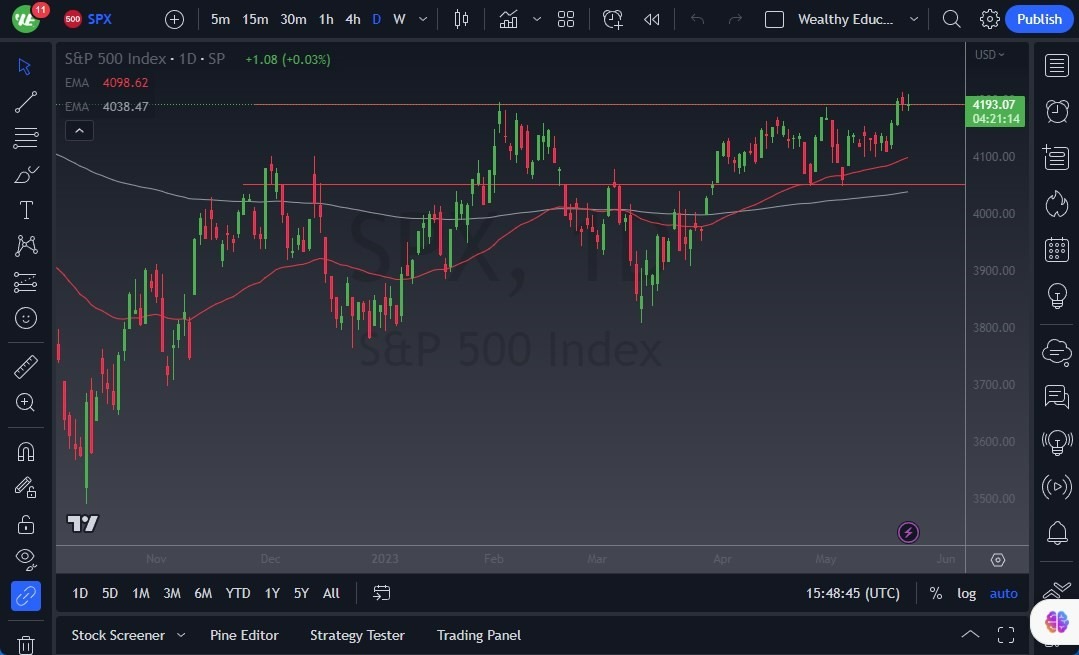 Gráfico del Pronóstico S&P 500 