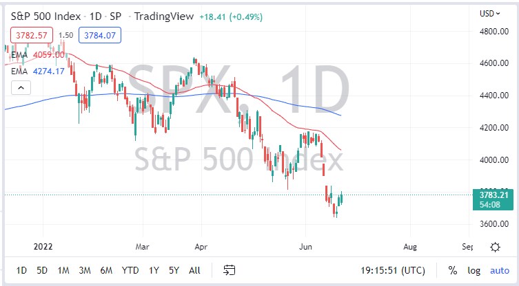 S&P 500 Index S&P 500 Index