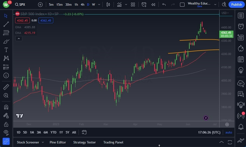 Gráfico del Pronóstico S&P 500 