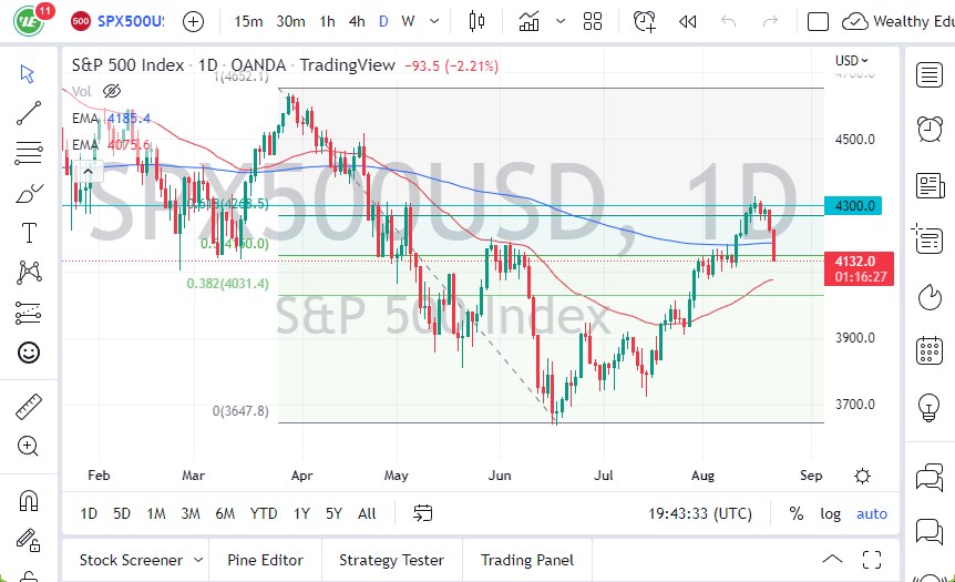 Pronóstico del S&P 500 Pronóstico del S&P 500