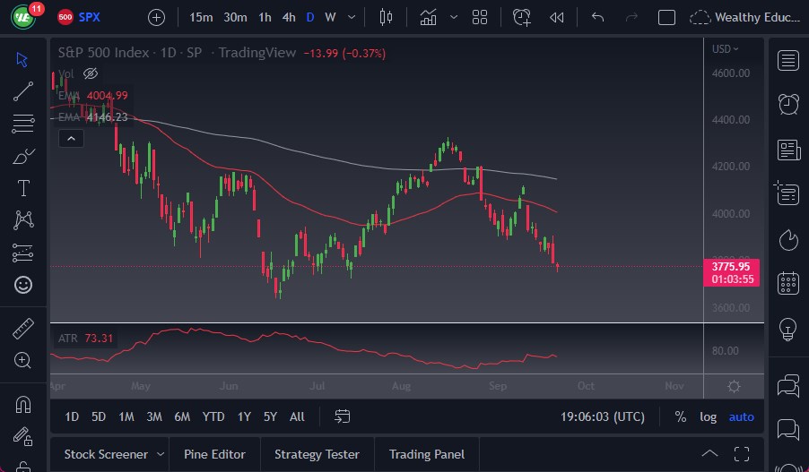 Pronóstico del S&P 500 Pronóstico del S&P 500