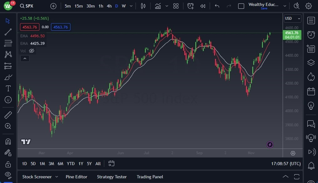 Gráfico del Pronóstico S&P 500 Gráfico del Pronóstico S&P 500