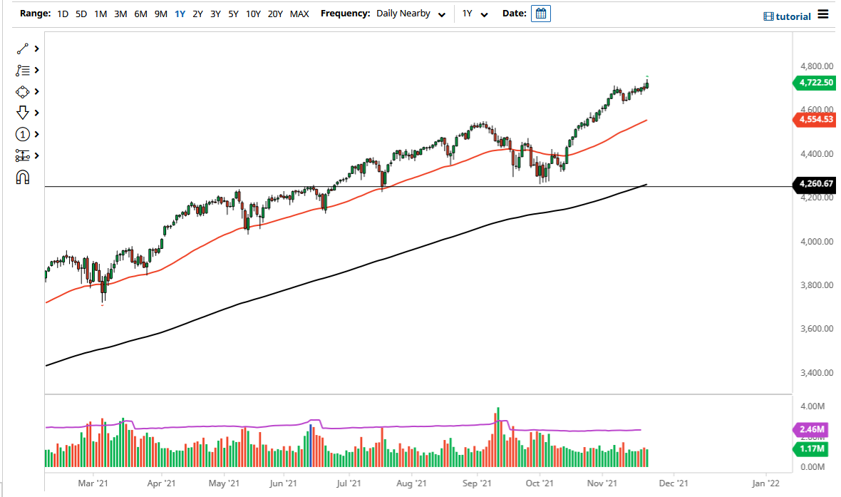 Pronóstico del S&P 500 Pronóstico del S&P 500