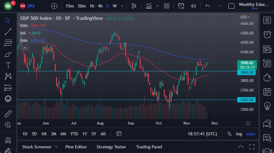 Pronóstico del S&P 500