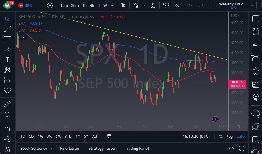 Pronóstico del S&P 500 Pronóstico del S&P 500