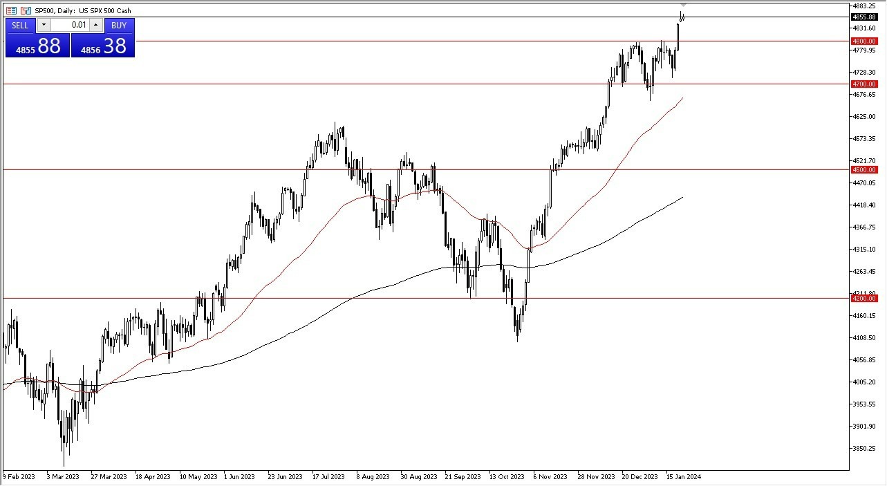S&P 500 Hoy: Pronóstico 24/01 Gráfico | DailyForex.com
