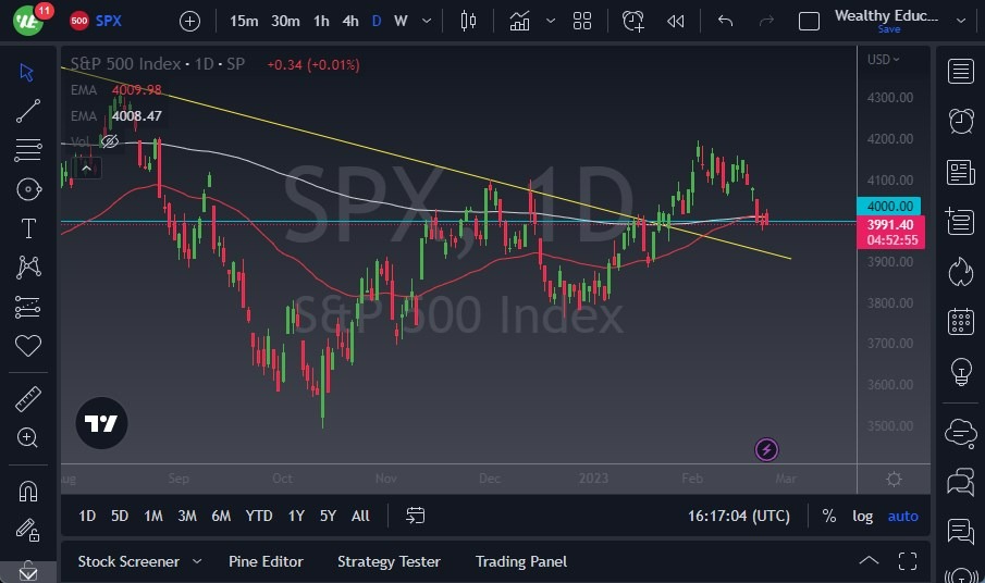 Pronóstico del S&P 500 