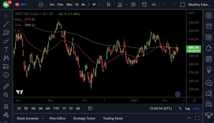 Pronóstico del S&P 500 