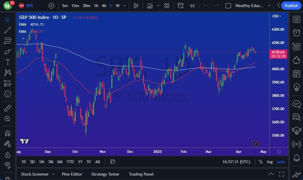 Gráfico del Pronóstico S&P 500 Gráfico del Pronóstico S&P 500