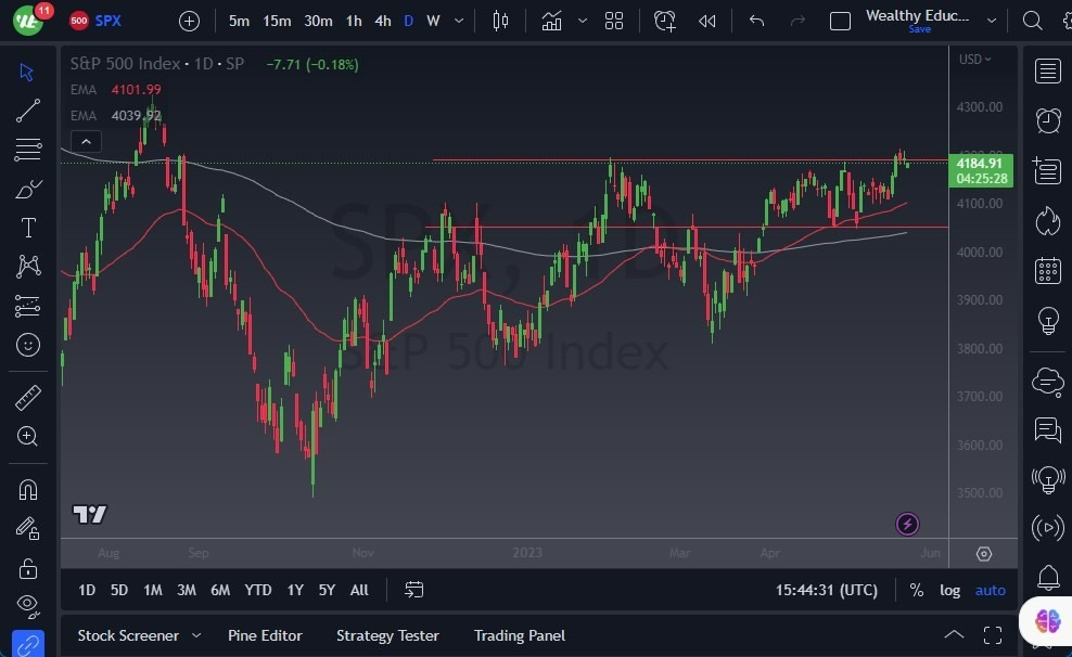Gráfico del Pronóstico S&P 500 