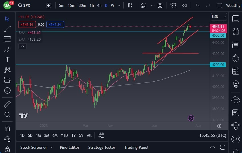 Gráfico del Pronóstico S&P 500 Gráfico del Pronóstico S&P 500