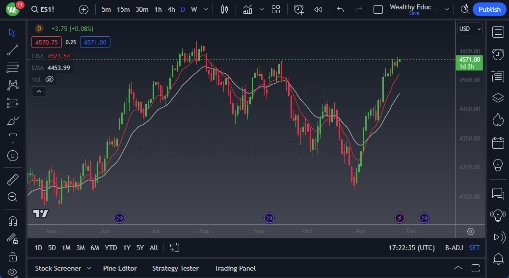 Gráfico del Pronóstico S&P 500 Gráfico del Pronóstico S&P 500