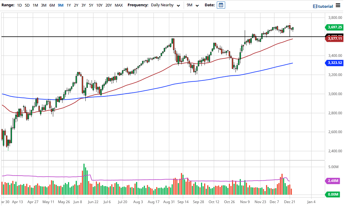 S&P 500 chart S&P 500 chart