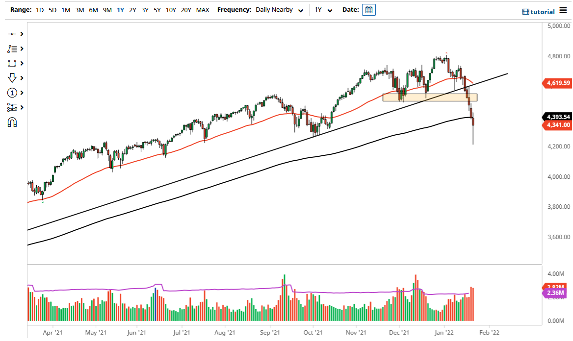 S&P 500 Index S&P 500 Index