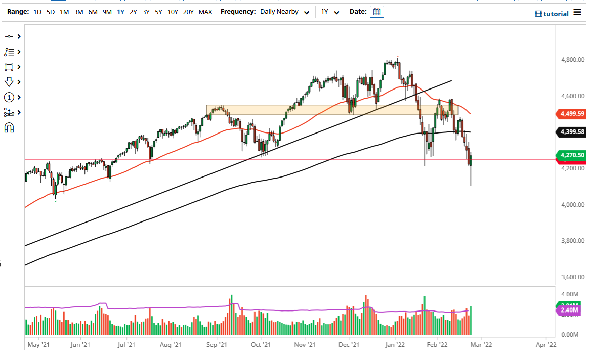 Pronóstico del S&P 500 Pronóstico del S&P 500