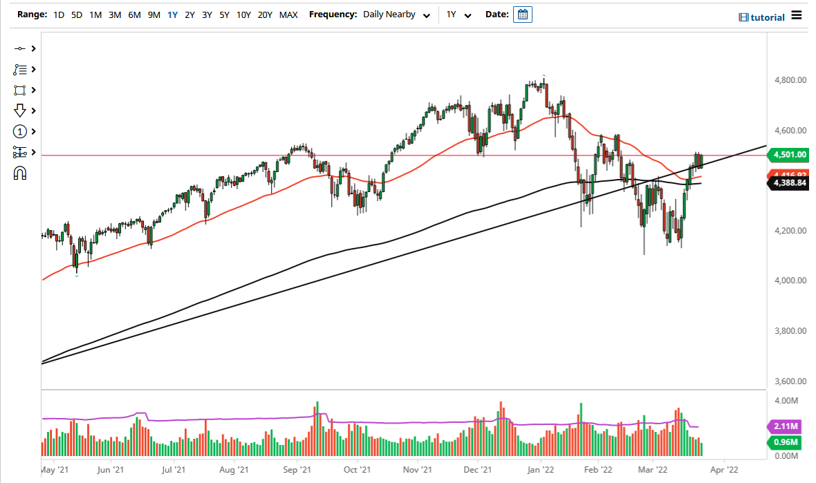 Pronóstico del S&P 500 Pronóstico del S&P 500