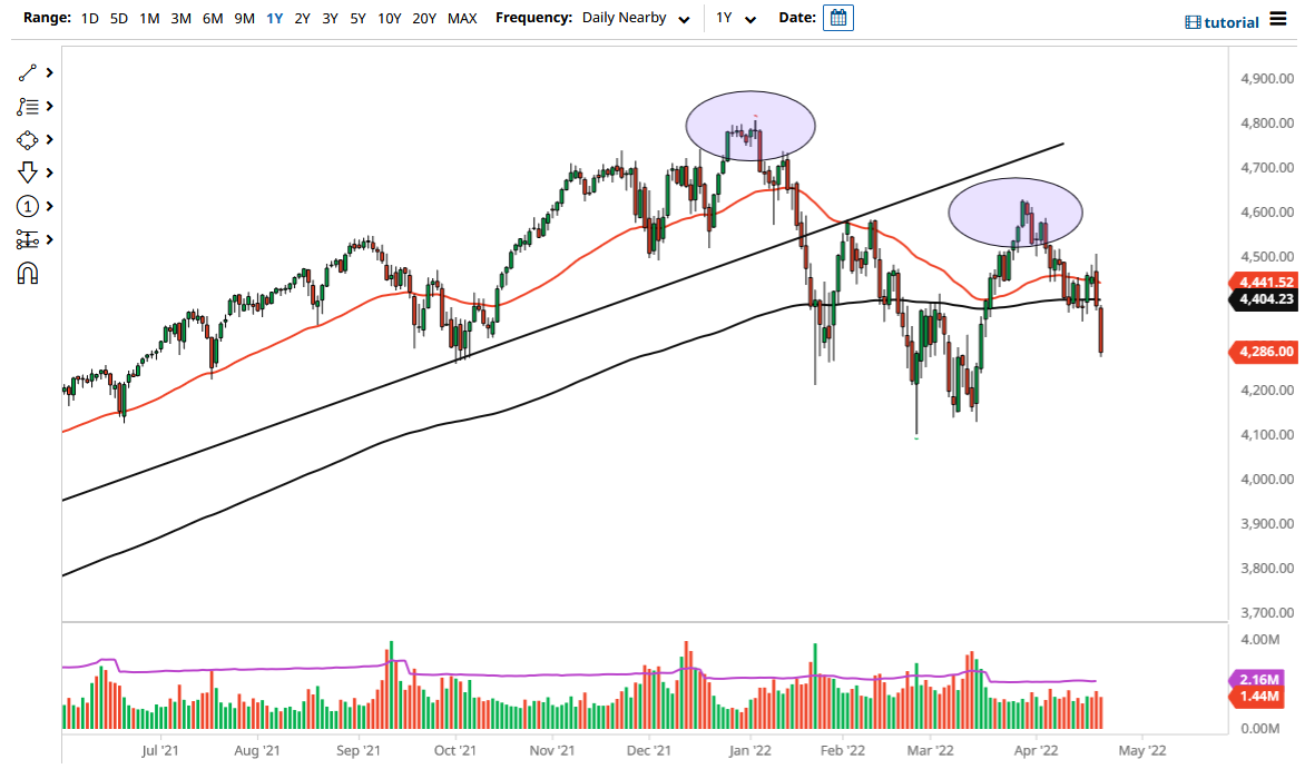 Pronóstico del S&P 500