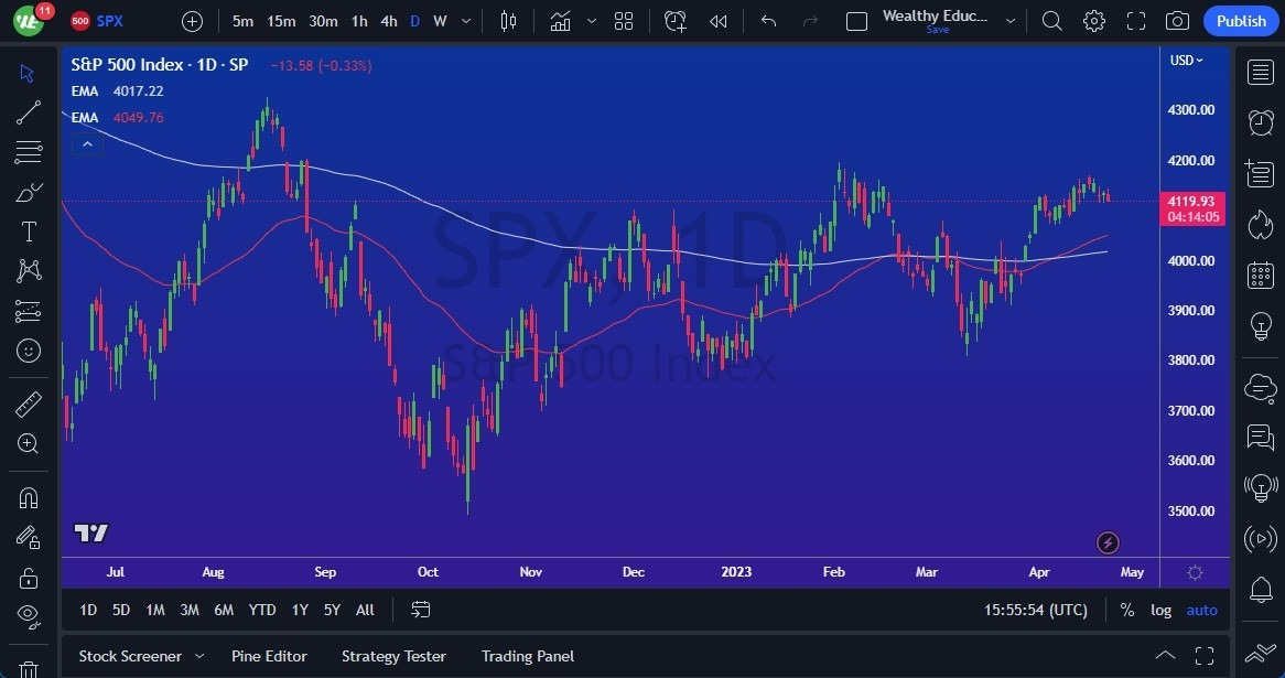 Gráfico del Pronóstico S&P 500 