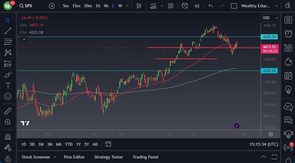 Gráfico del Pronóstico S&P 500 Gráfico del Pronóstico S&P 500