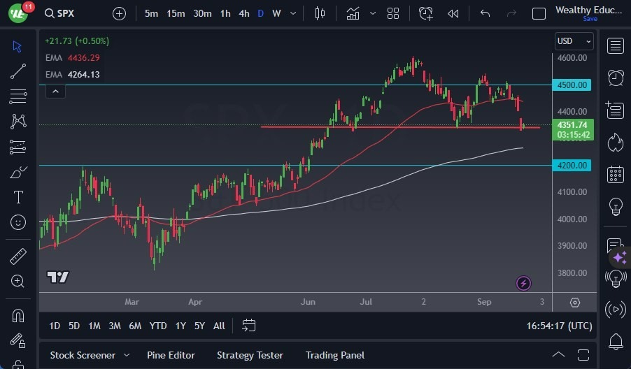 Gráfico del Pronóstico S&P 500 