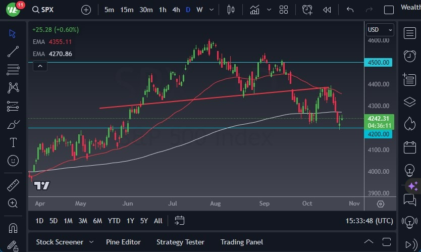 Gráfico del Pronóstico S&P 500 Gráfico del Pronóstico S&P 500