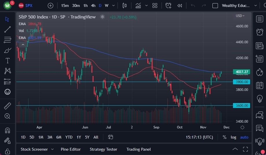 Pronóstico del S&P 500