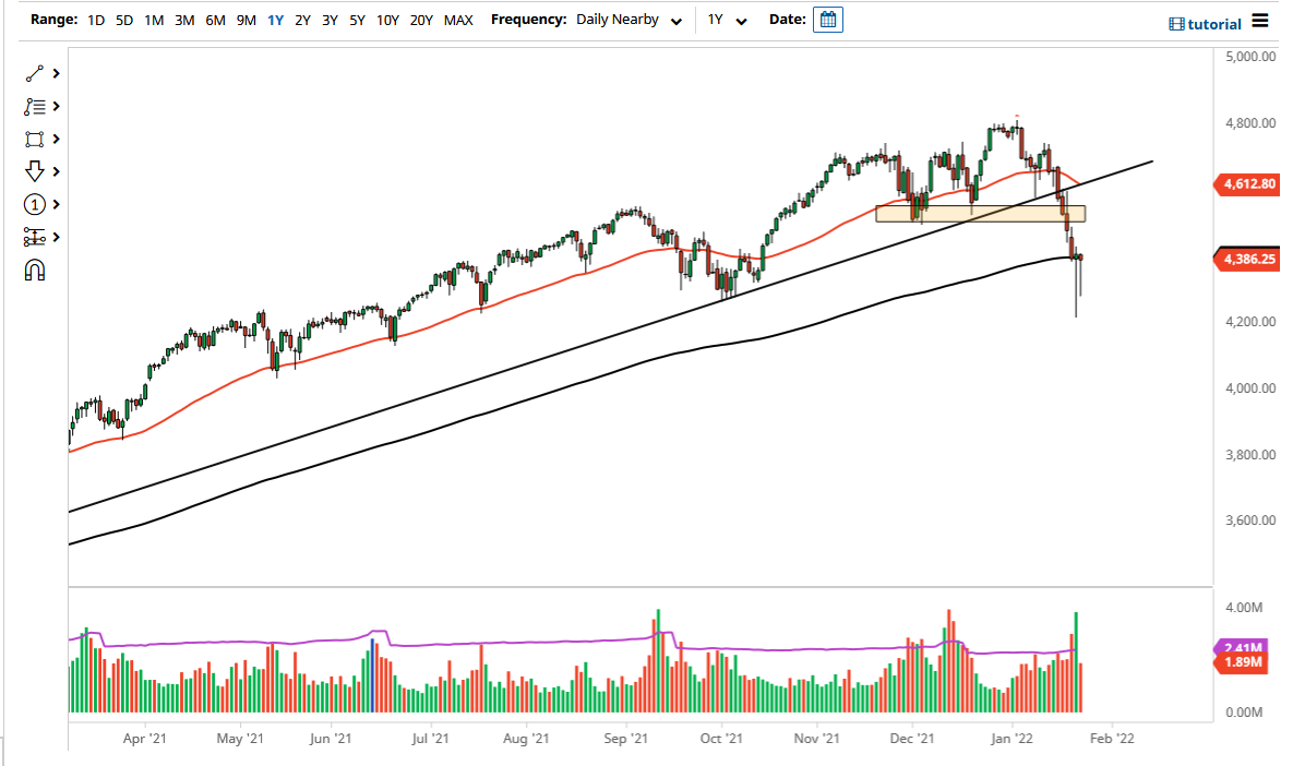 S&P 500 Index S&P 500 Index