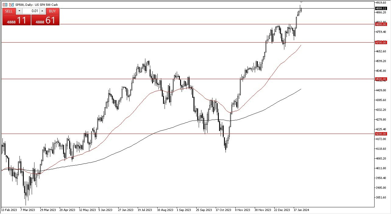 S&P 500 Hoy: Pronóstico 26/01 Gráfico | DailyForex.com