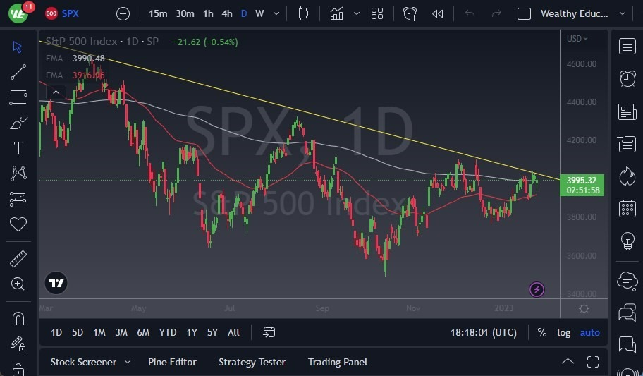 Pronóstico del S&P 500 Pronóstico del S&P 500
