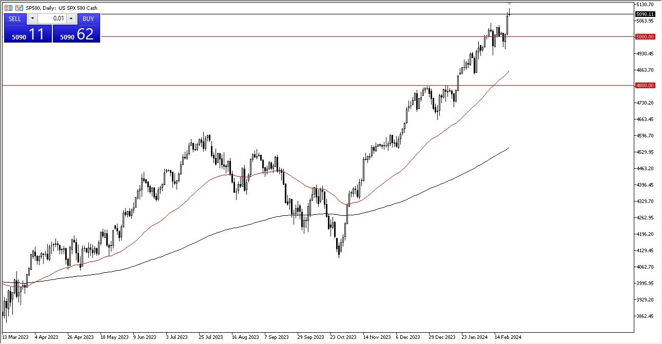 S&P 500 Hoy: Pronóstico 26/02 Gráfico | DailyForex.com