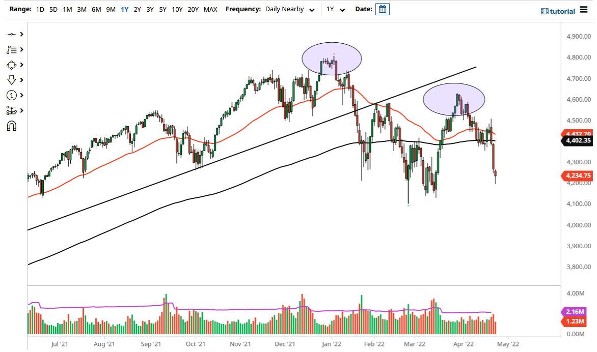 S&P 500 Index 