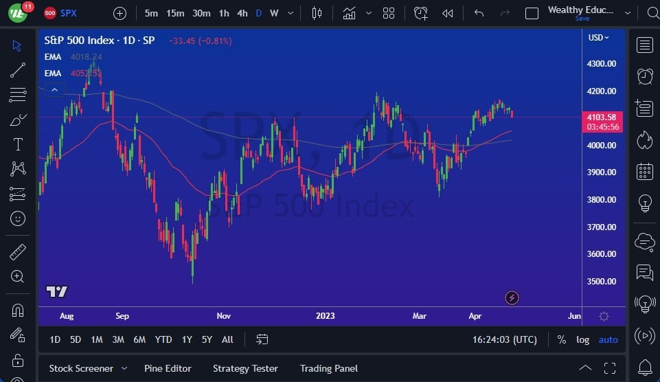 Gráfico del Pronóstico S&P 500 