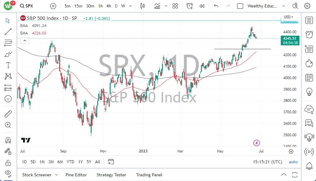 Gráfico del Pronóstico S&P 500 